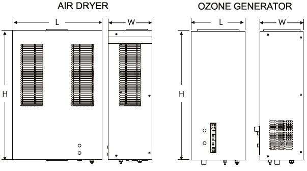 ژنراتور ایمکس سری Ozo-Plus Ozone