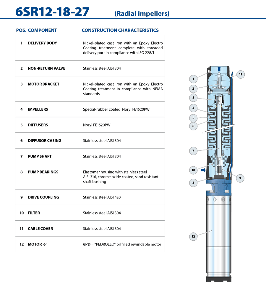 ساختار و مشخصات بدنه الکترو پمپ شناور پدرولو 6SR برای مدل های 6SR36-44